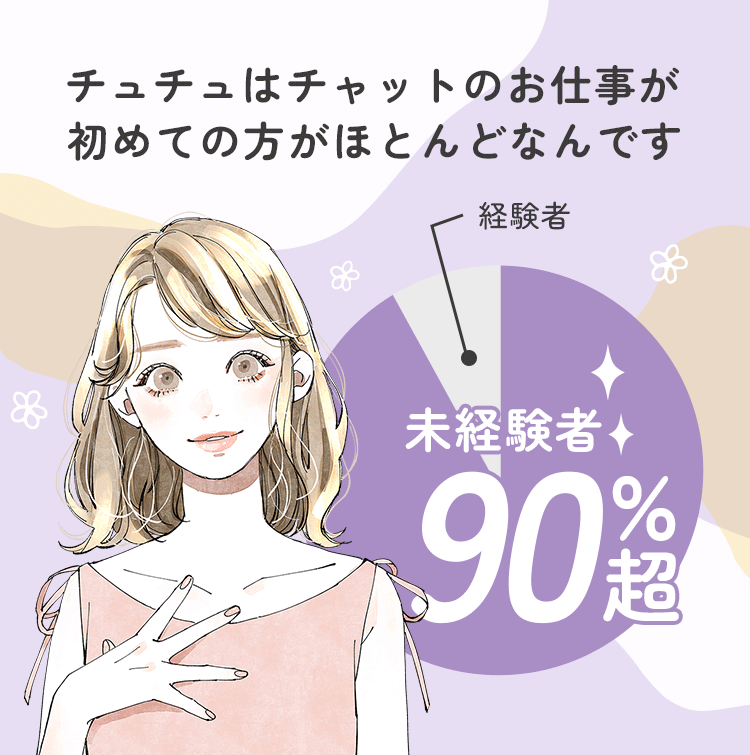 チュチュは未経験者90％！チャットの仕事初心者に選ばれています！