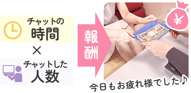 チャトレの報酬の仕組み